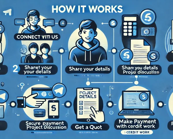 How it works 2